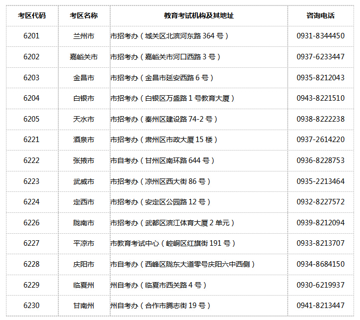 甘肅教師資格全省各考區(qū)教育考試機構(gòu)地址及聯(lián)系電話