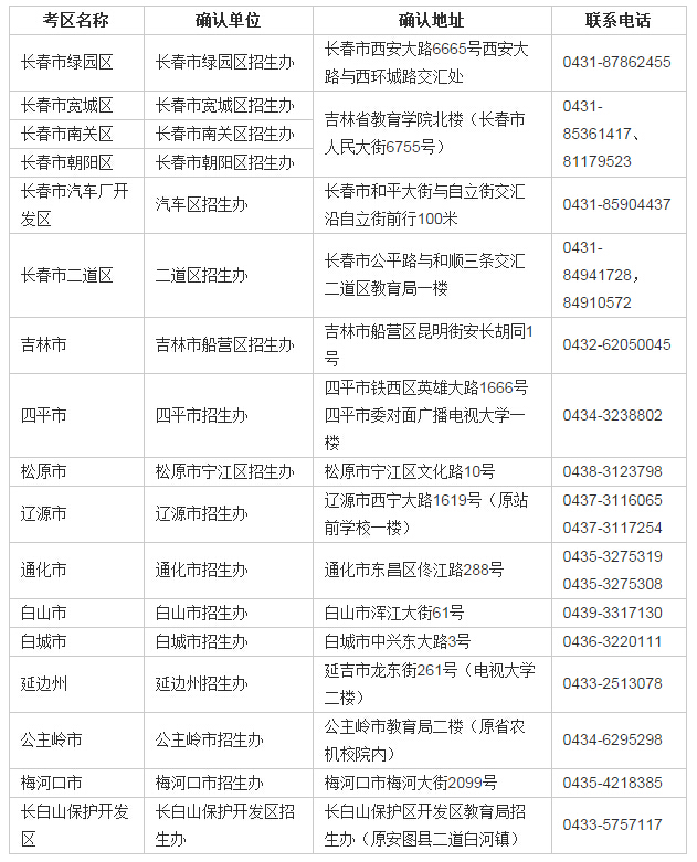 吉林中小學教師資格考試筆試考區(qū)名稱、確認單位的地址和聯(lián)系電話