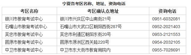 寧夏教師資格考試各考區(qū)名稱、地址、資詢電話