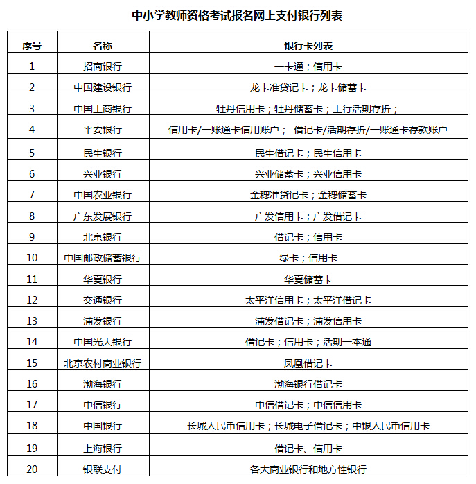 上海教師資格考試報(bào)名網(wǎng)上支付銀行列表