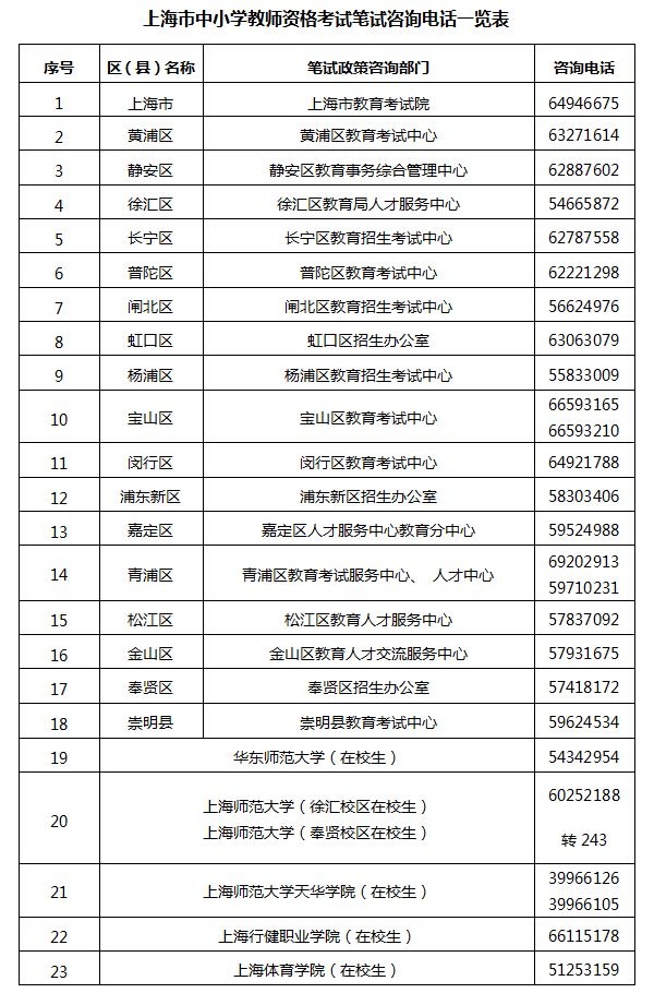 上海教師資格考試筆試咨詢電話一覽表